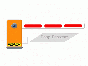 ระบบแขนกั้นรถ Barrier Gate