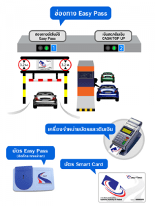 ระบบ EASY PASS