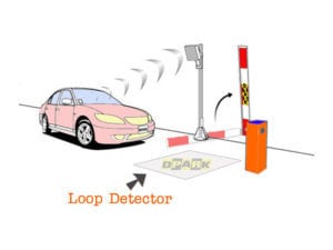 ลูปดีเทคเตอร์ (LOOP DETECTOR)