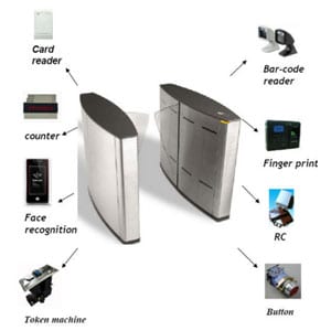 การประยุกต์ใช้ TS- WB1CP FLAP BARRIER ประตูปีกผีเสื้อ ประตู BTS กับอุปกรณ์ต่างๆ