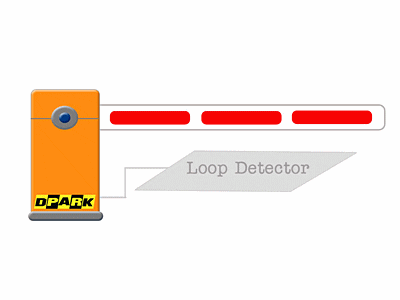 ความสามารถลูปดีเทคเตอร์ (Loop Detector)