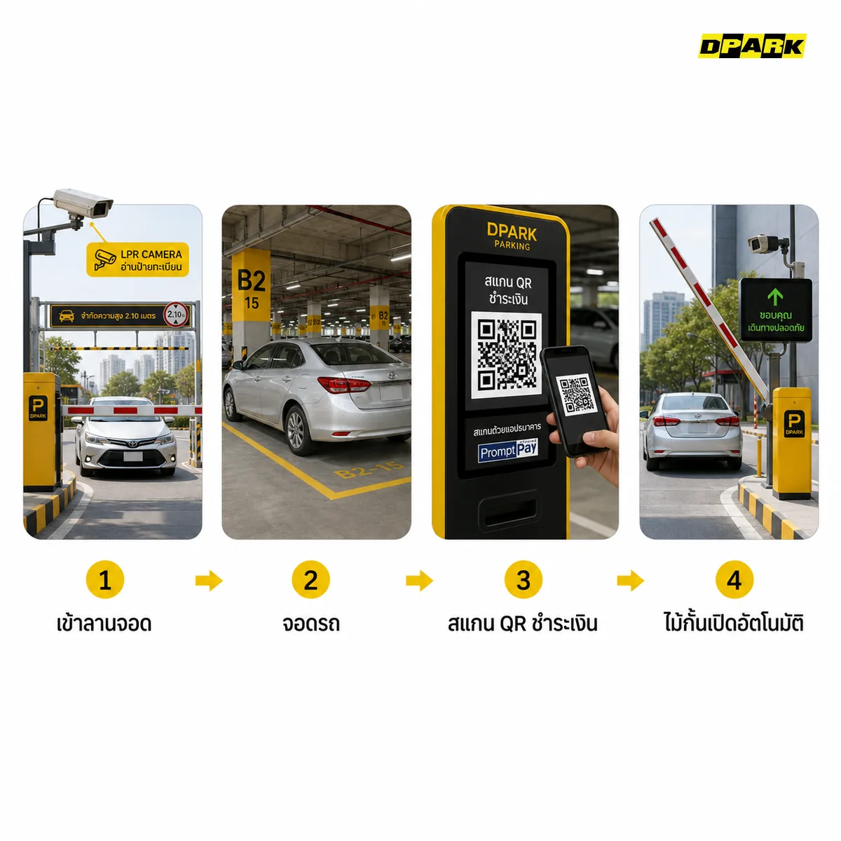 ขั้นตอนการจ่ายเงินสแกน QR ลานจอดรถ DPARK 4 ขั้นตอน เข้าลานจอด จอดรถ สแกน QR ไม้กั้นเปิด