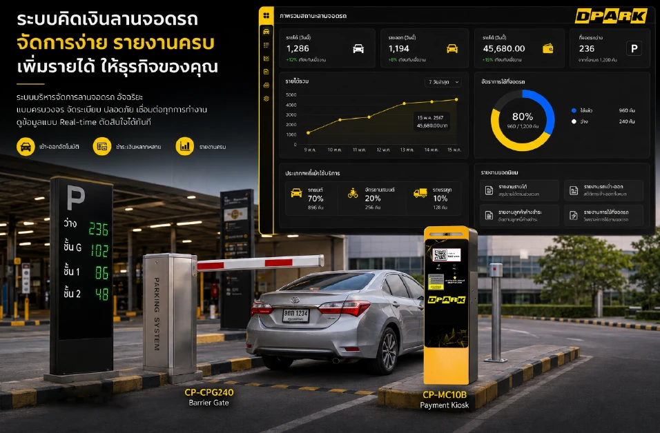 ภาพรวมระบบคิดเงินลานจอดรถ DPARK — ซอฟต์แวร์ OnCloud รายงาน Real-time รองรับ QR PromptPay E-Stamp และ LPR
